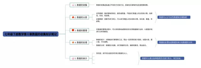 七年级下册第十章数据的收集思维导图-4