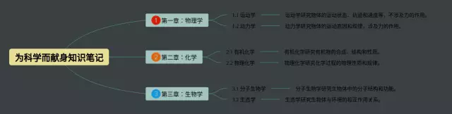 为科学而献身思维导图-1