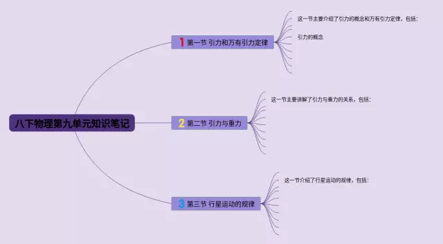 八下第九单元思维导图-4