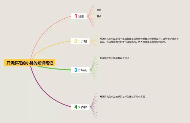 开满鲜花的小路怎么画思维导图-3