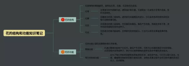 花的结构和功能思维导图-1