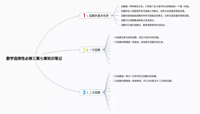 高中必修三选择性第七章思维导图-3