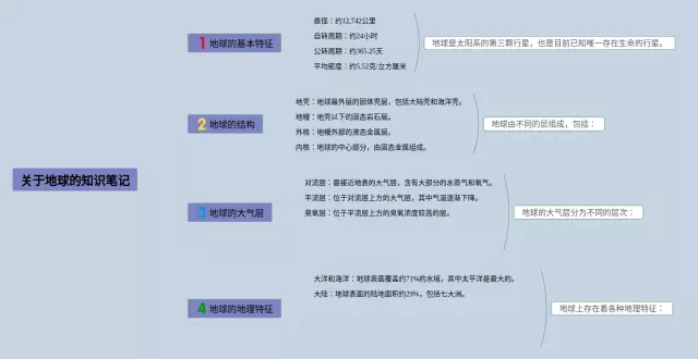 关于地球的思维导图-2