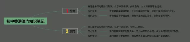 香港澳门思维导图-4