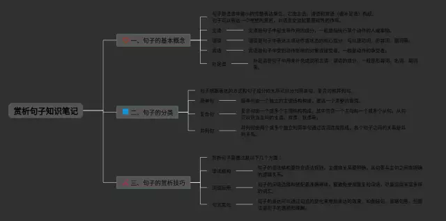 赏析句子思维导图-2
