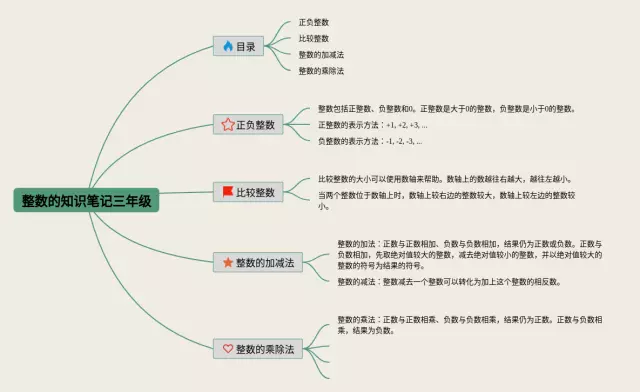 三年级整数的思维导图-2
