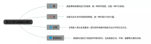 初中道法文化专题思维导图-4