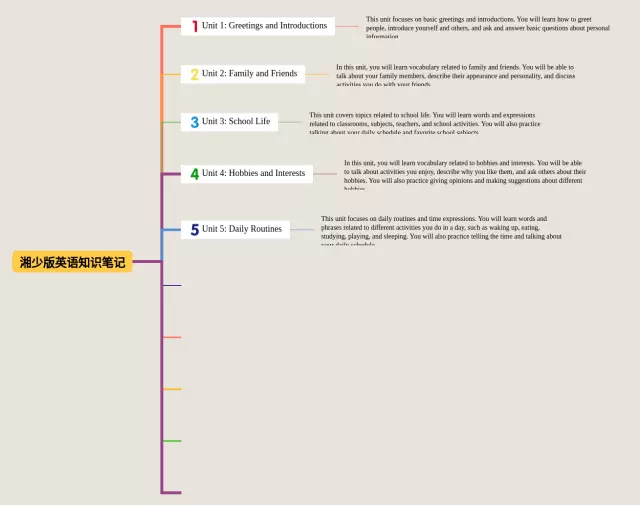 五下湘少版思维导图-2