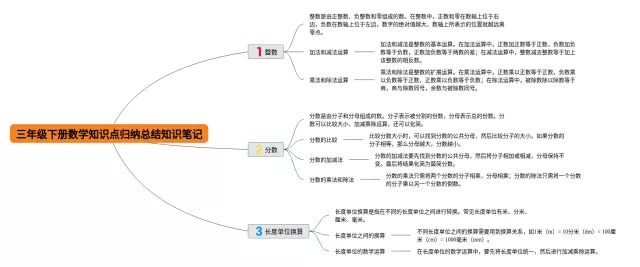 三年级下册知识点总结思维导图-1