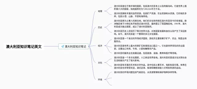 介绍澳大利亚的英文思维导图-1