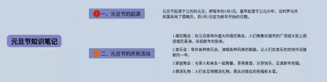 元旦节的思维导图-4