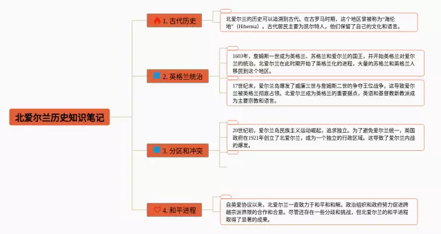 北爱尔兰的思维导图-1