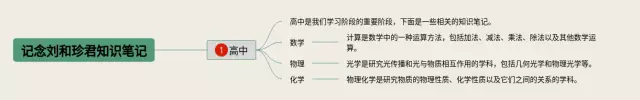 高中记念刘和珍君思维导图-1
