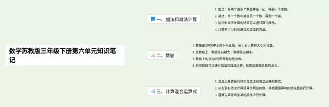 苏教版三年级下册第六单元思维导图-3