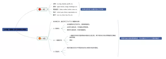 人教版七年级下册第九单元思维导图-2