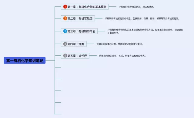 高一有机简单思维导图-1