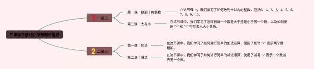 三年级下册1到2单元思维导图-2