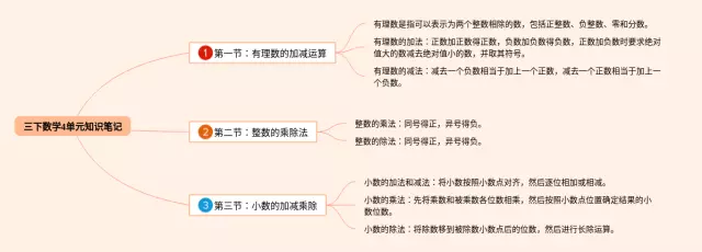 三下4单元思维导图-2