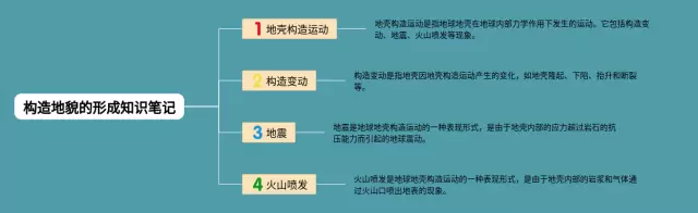 构造地貌的形成思维导图-1