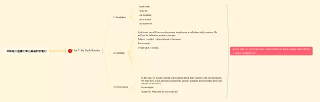 四年级下册第七单元思维导图-2