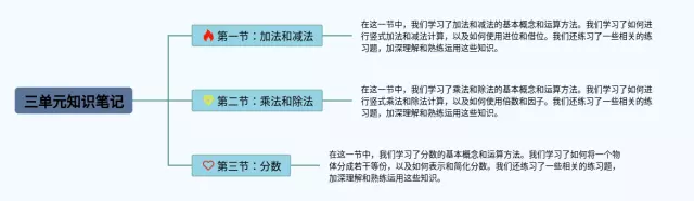 三年级下册三单元思维导图-1