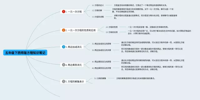 西师版五年级下册方程思维导图-3