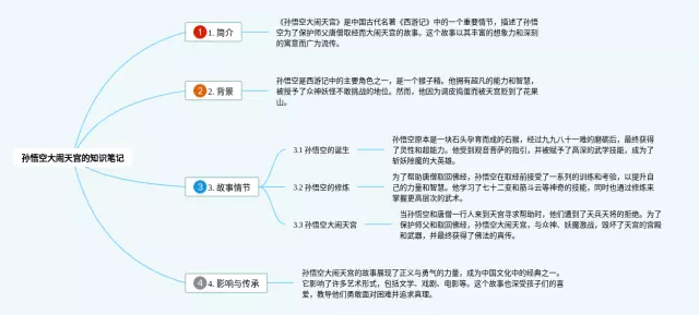 孙悟空大闹天宫思维导图-3