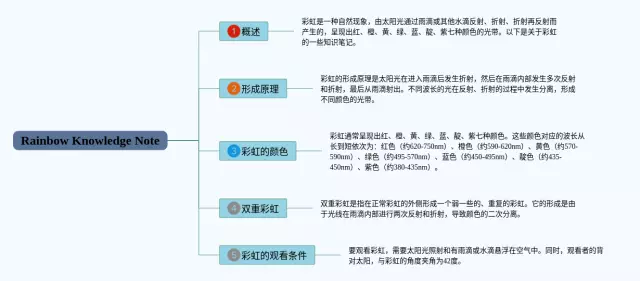 彩虹漂亮简单思维导图-3