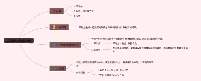 二年级下册平均分思维导图-2