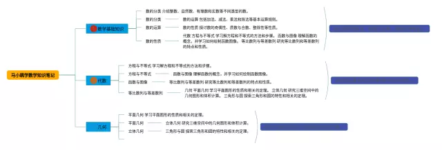 马小跳学思维导图-1