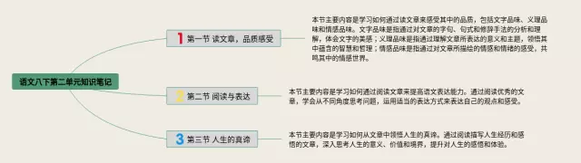 八下第二单元思维导图-4
