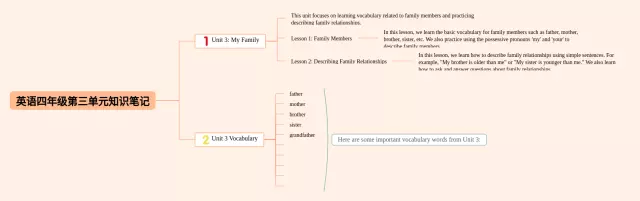 四年级三单元思维导图-3