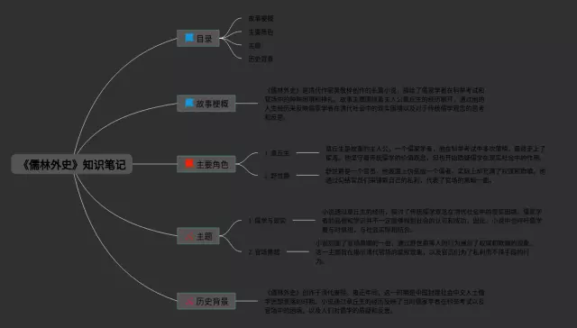 《儒林外史》高清图片思维导图-2
