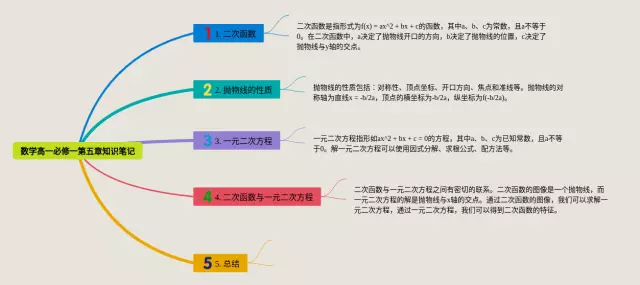 高一必修一第五章思维导图-3