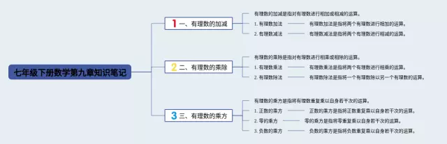 七年级下册九章思维导图-1