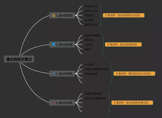 溺水思维导图-3