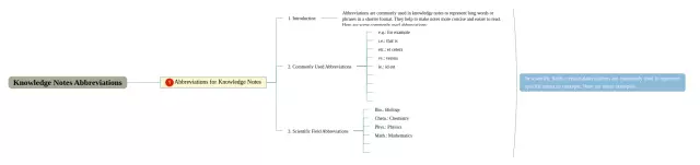 英文缩写思维导图-4