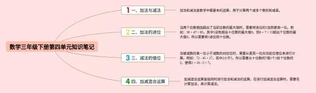 三年级下册第四单元思维导图-1