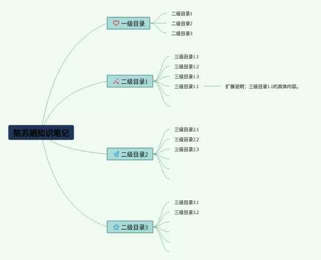 陈苏娟思维导图-4