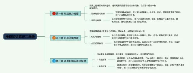二年级推理思维导图-1
