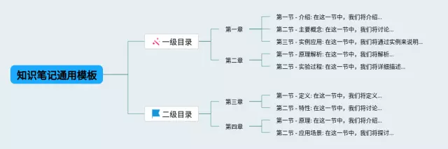 通用模板思维导图-3