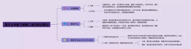五年级下册第二单元的思维导图-1