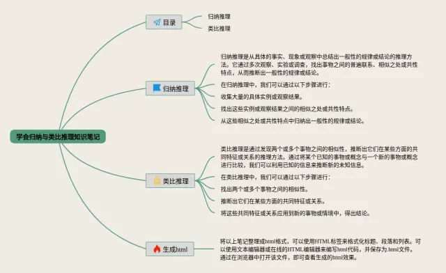 学会归纳与类比推理思维导图-4