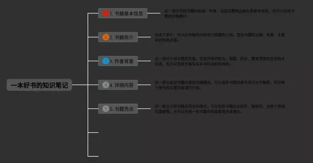 介绍一本好书的思维导图-2