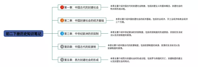 初二二下思维导图-3