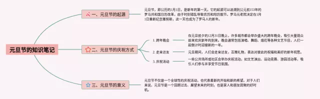 元旦节的思维导图-1