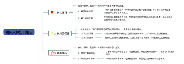 剃头大师怎么画思维导图-1