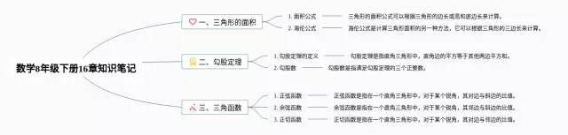 下册8年级16章思维导图-3