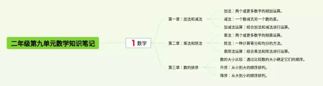 二年级第九单元思维导图-2