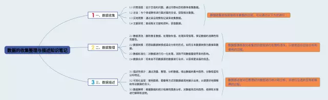 七年级数据的收集整理与描述思维导图-3